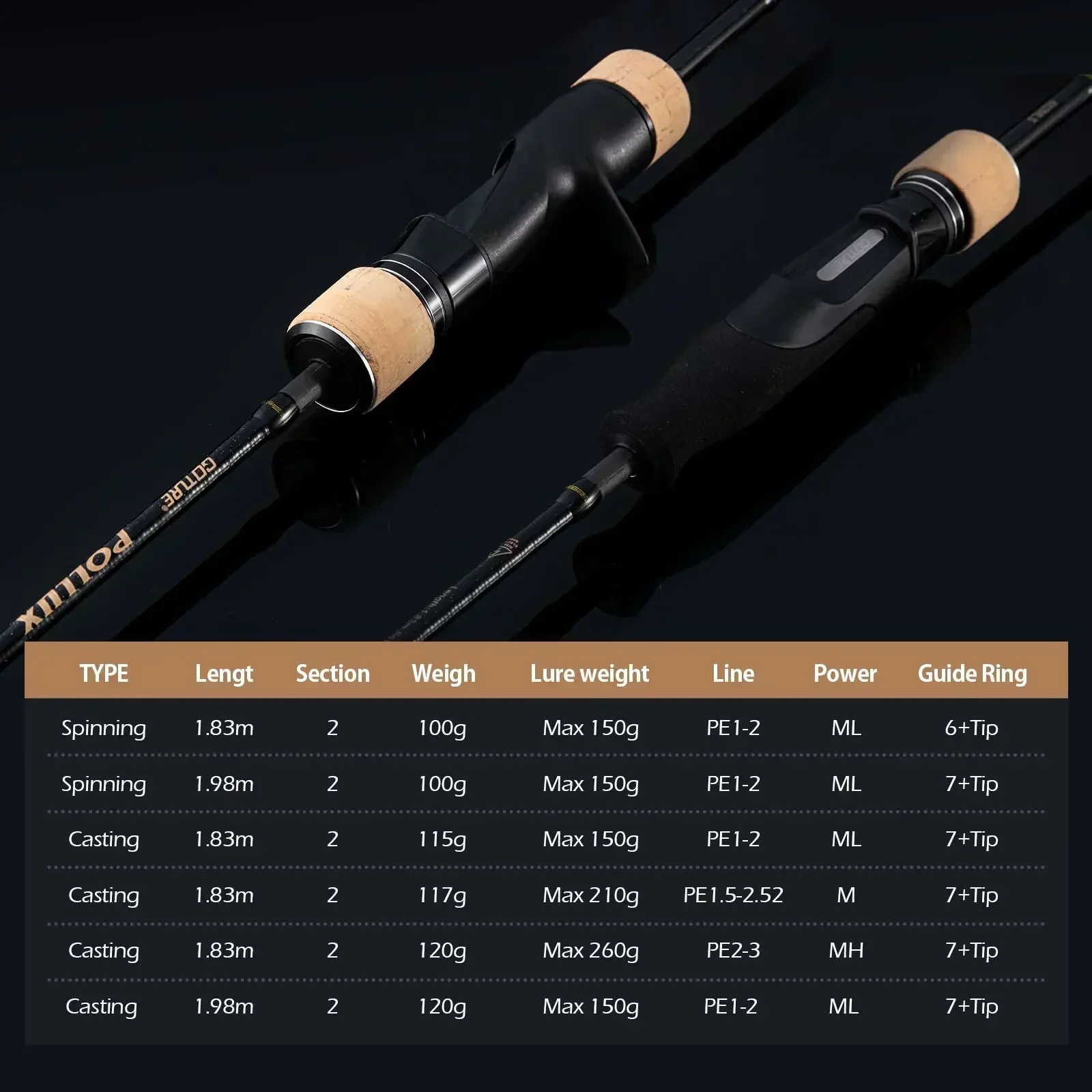 Goture Pollux 1.83M Slow Jiggi - Kastking Reel Zephyr ulasan dan harga